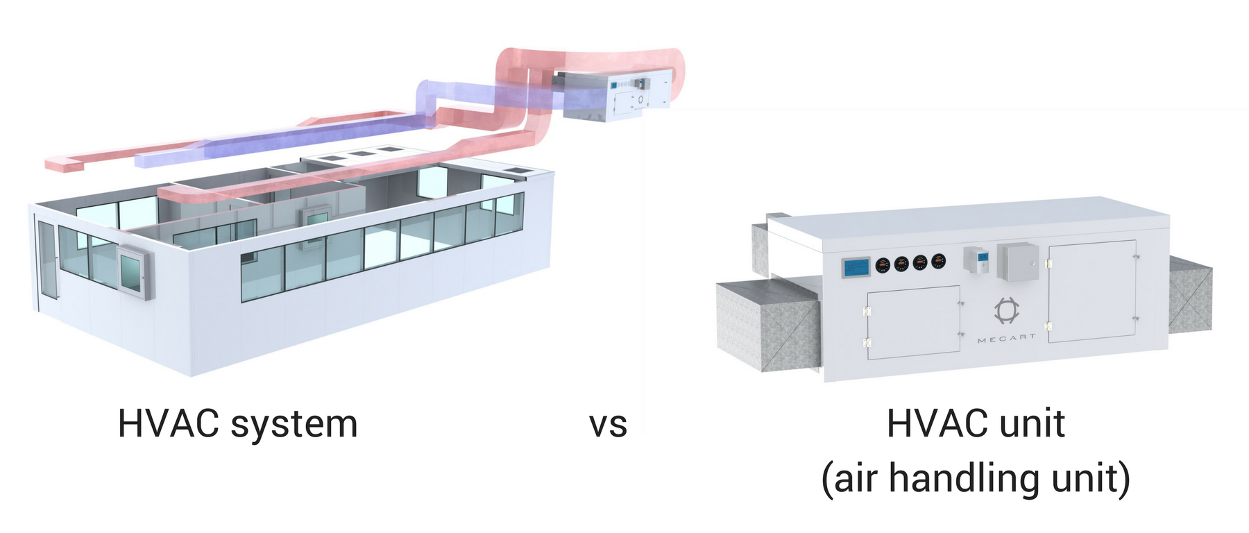 Modern HVAC systems