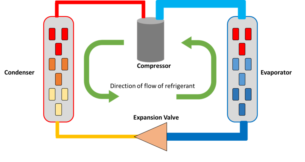 Direct Expansion Air Conditioning