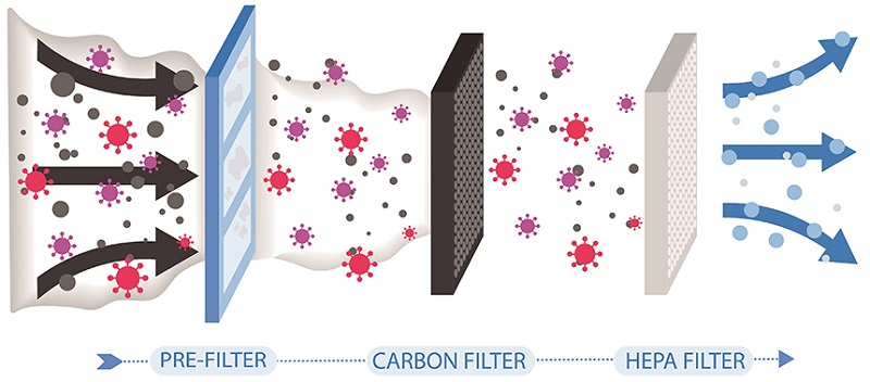 hepa vs merv filters